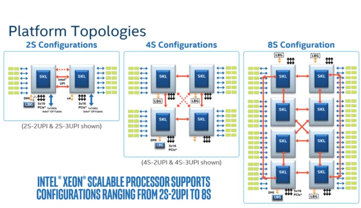 Multi_socket_interconntect_Skylake-SP.png