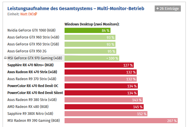 MultiMonitor_Idle_GTX970.PNG