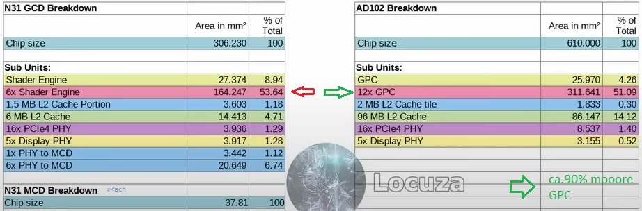 N31 vs AD102.jpg