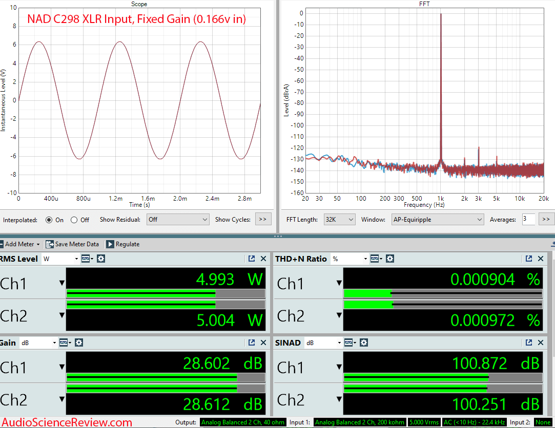 NAD C298 Purifi stereo balanced amplifier Fixed Gain measurement.png