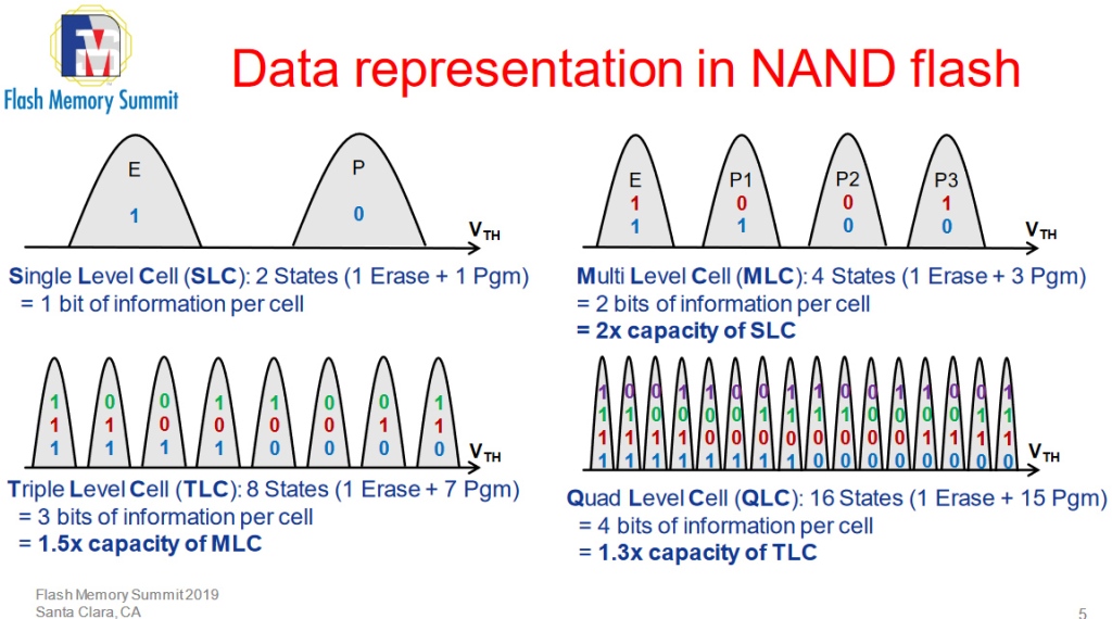 nand-flash-tech-799877536.jpg