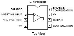 NE5534_BD.GIF