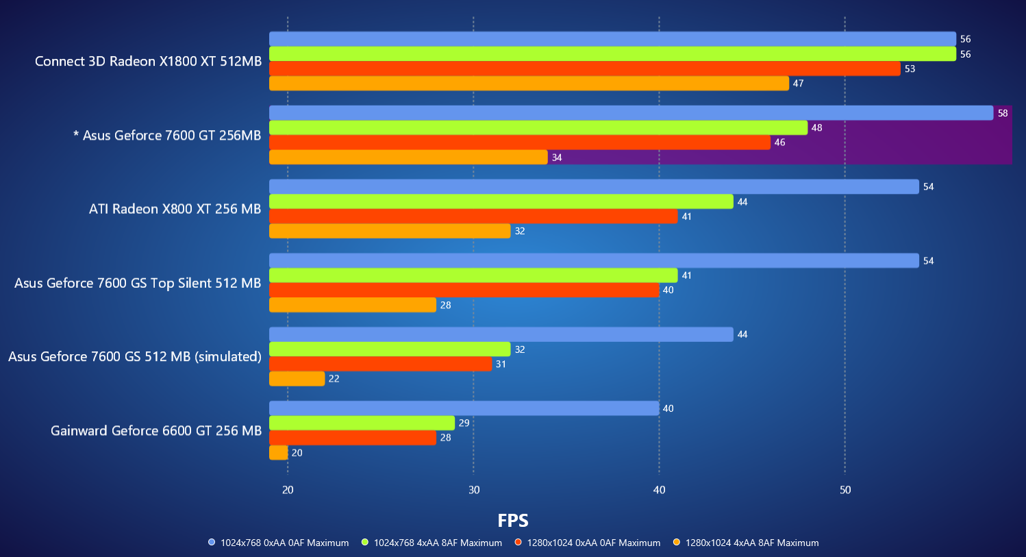 Need for Speed Most Wanted v1.3 - Challenge Series Race 3.png