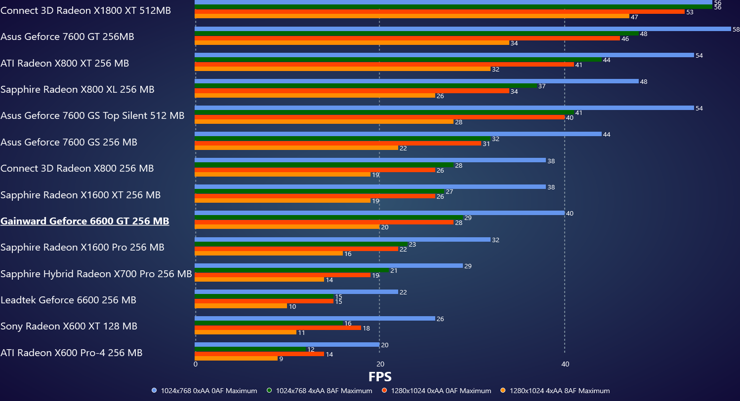 Need for Speed Most Wanted v1.3 - Challenge Series Race 3.png