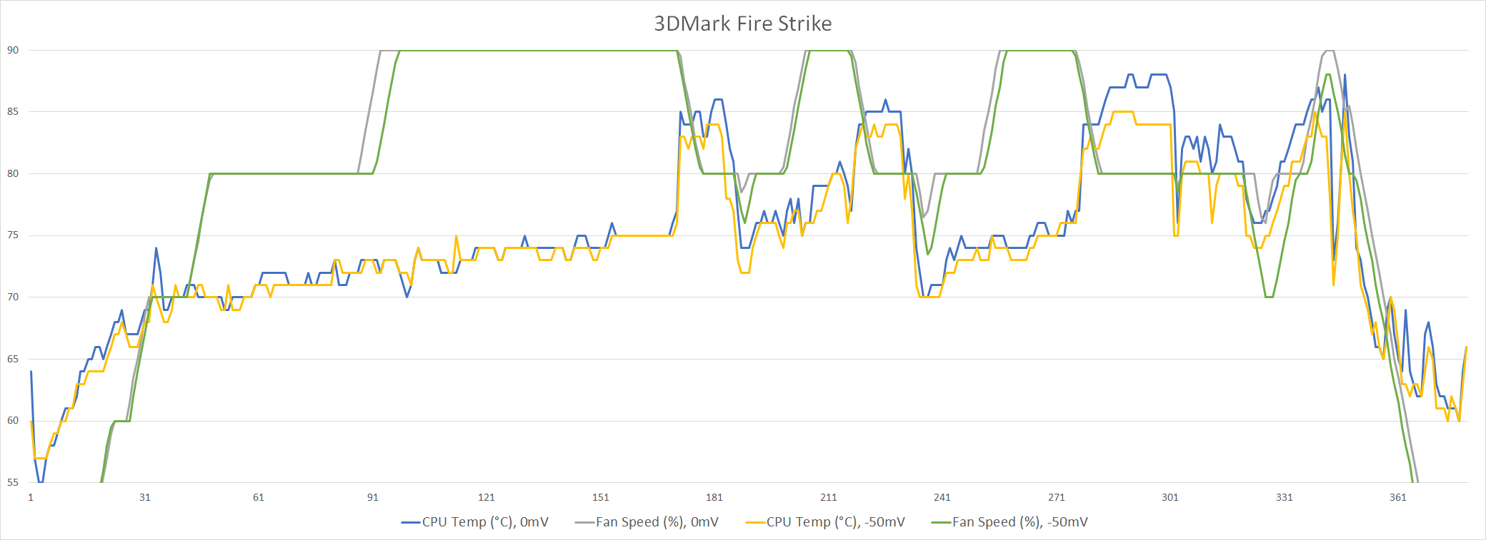 neo15_10875H_undervolting_3dmark-firestrike.png