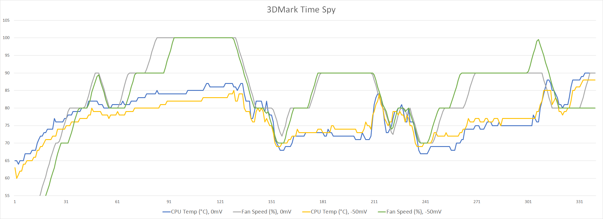 neo15_10875H_undervolting_3dmark-timespy.png