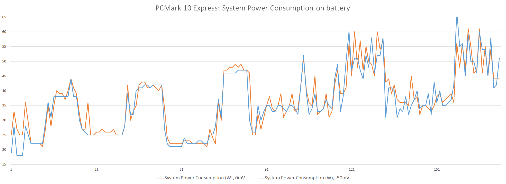 neo15_10875H_undervolting_pcmark-battery.png