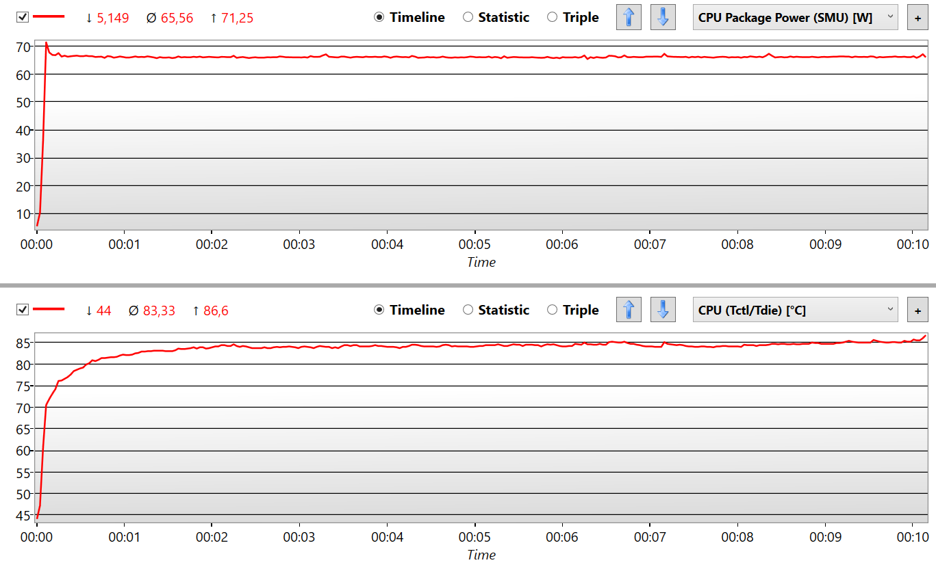 neo15_5800h_overboost_prime95.png