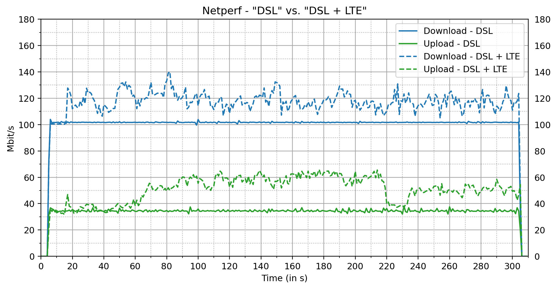 netperf.png