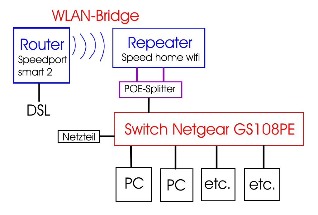 Netzwerk-02.png