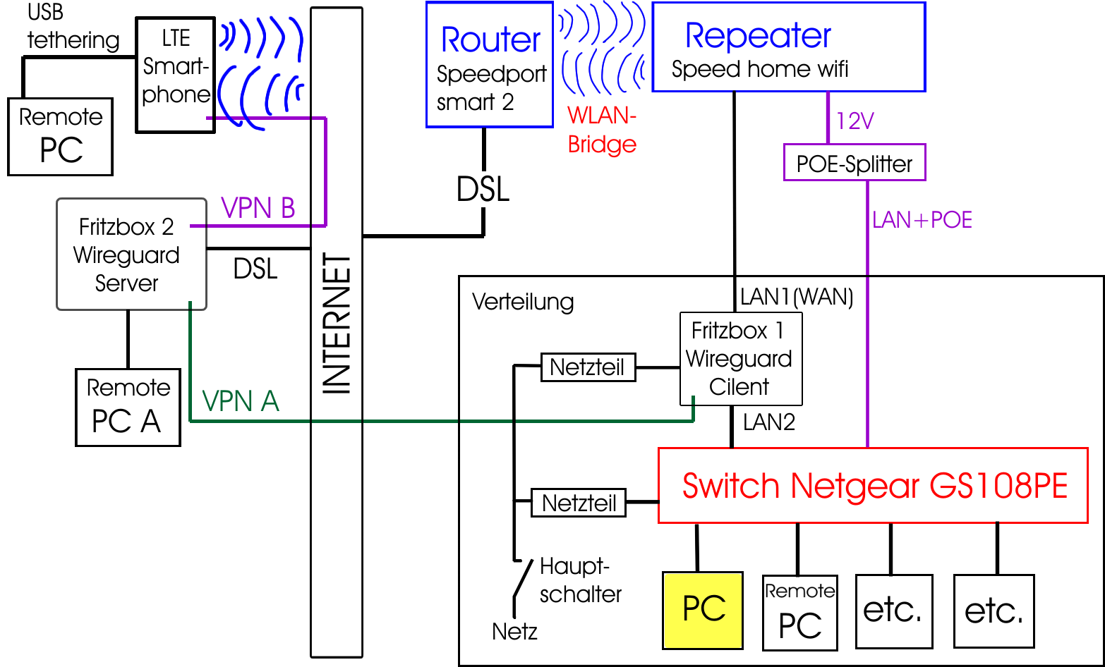 Netzwerk-07.png