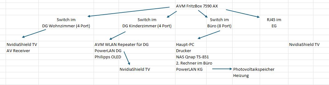 Netzwerk AVM.JPG