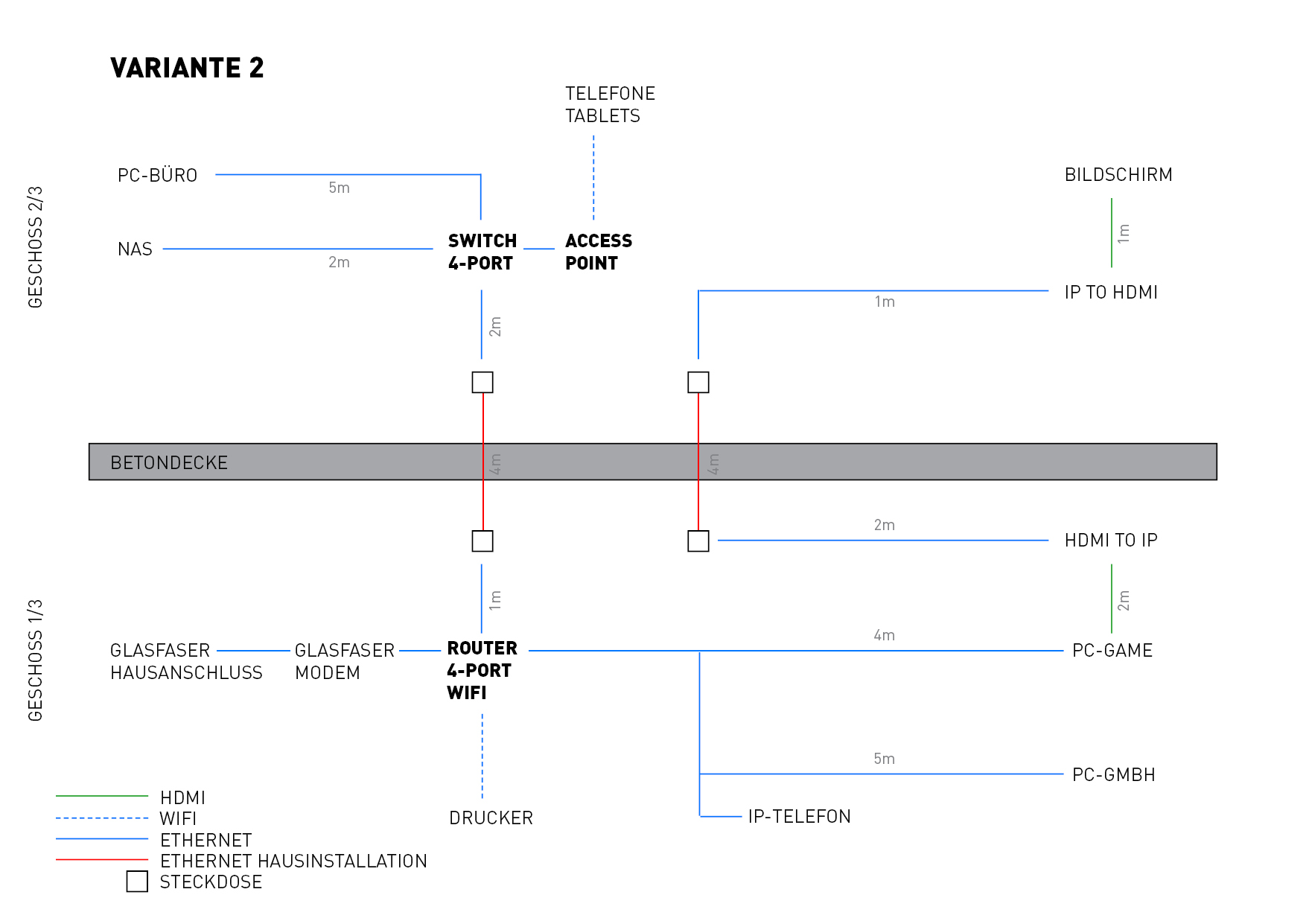 Netzwerk Diagram VORSCHLAG2.jpg