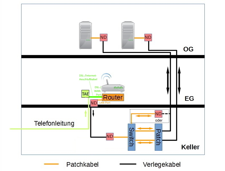 Netzwerk-Strukturschema2.jpg