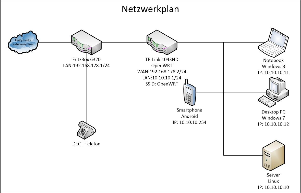 Anleitung Netzwerkprobleme Wie Eroffne Ich Ein Thema Richtig Computerbase Forum