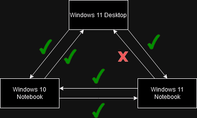 Netzwerkzugriff Windows 11.png