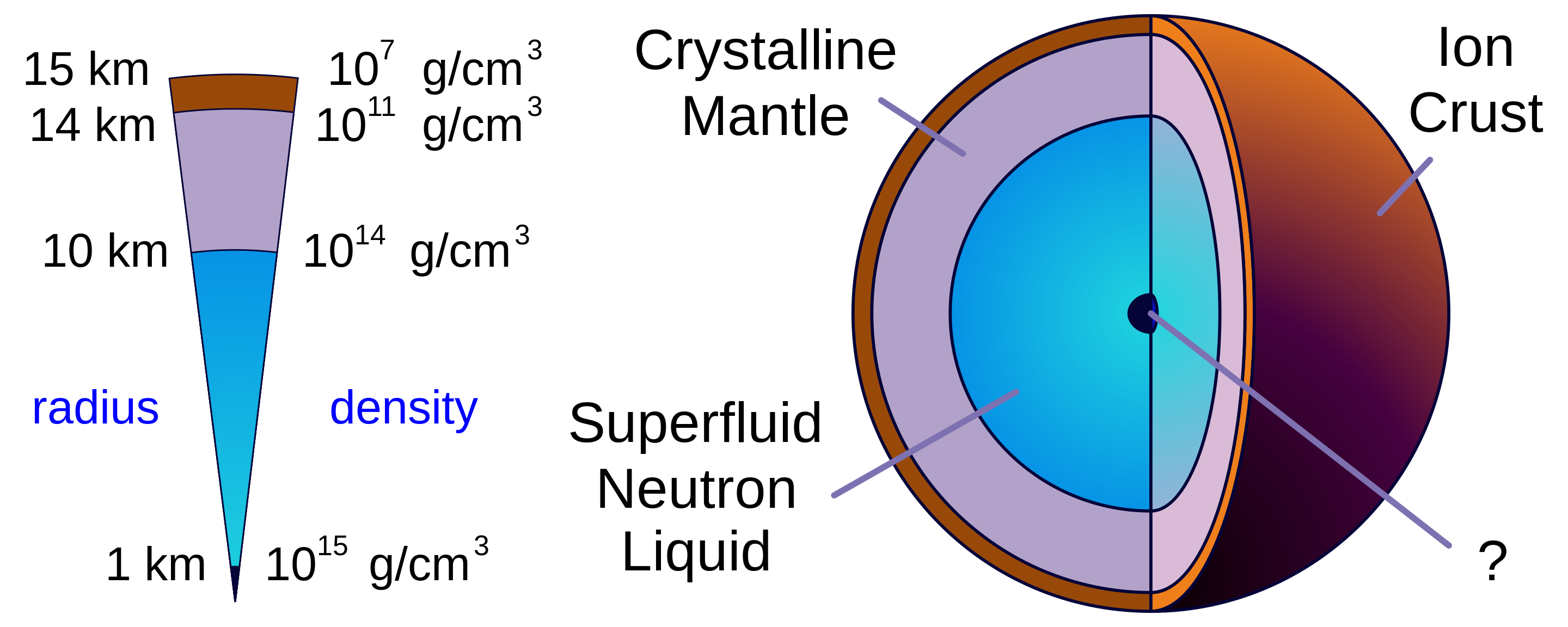 Neutron_Star_cross_section.svg.png