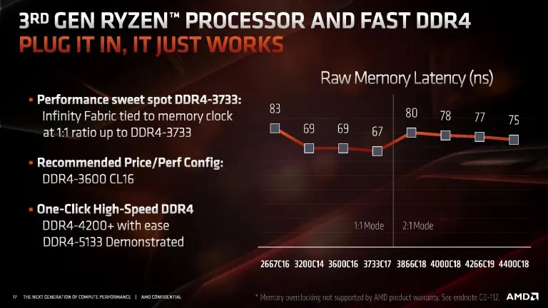 Next_Horizon_Gaming-Ryzen_Deep_Dive_06092019.jpg