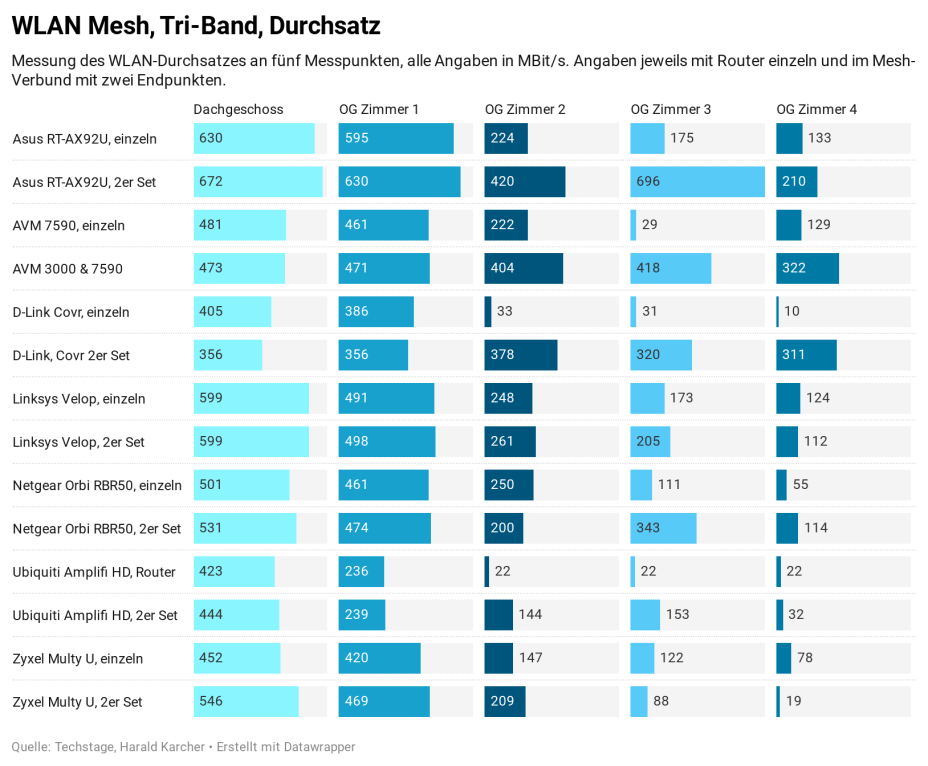 nlzLr-wlan-mesh-tri-band-durchsatz__2_-c7ddee96980db1ea[1].png