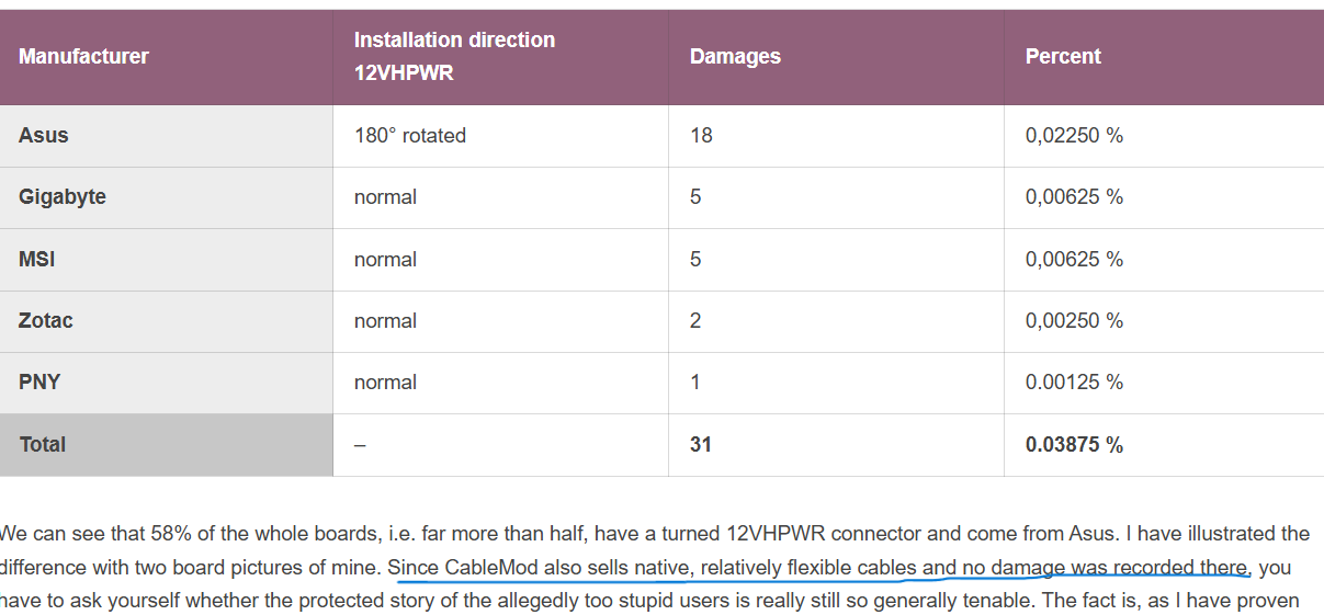 No record of damages cables.png