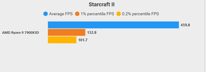 normale geschwindigkeit.PNG