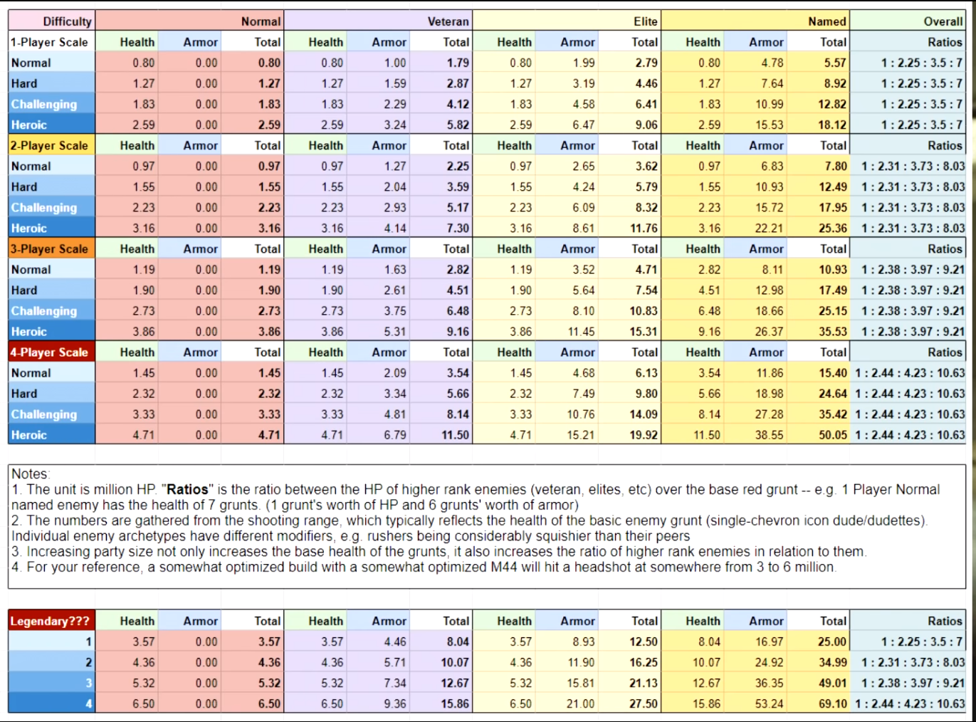 NPC HEALTH SHEET.png