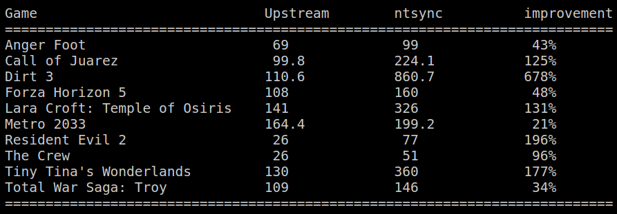 NTSYNC_Benchmarks.png