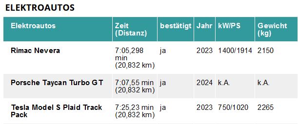 Nürnburgring Elektro.JPG