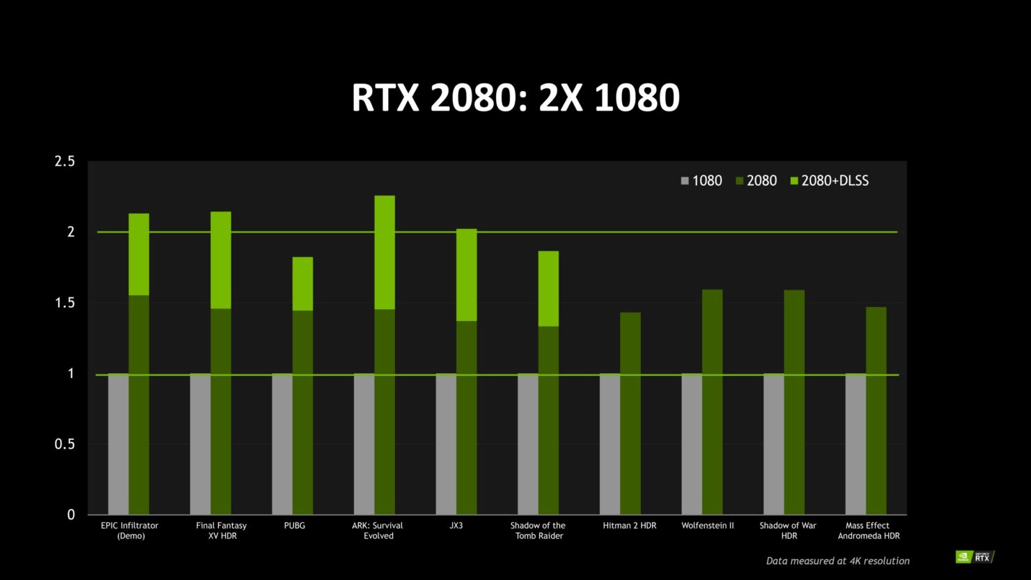 NV-GeForce-RTX-2080-Performance-1480x833.jpg