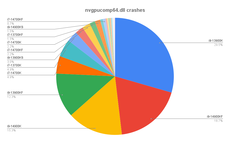 nvgpucomp64.dllcrashes.png.4a8d5497d37d35c7d88cc44ab1ced9e3.png