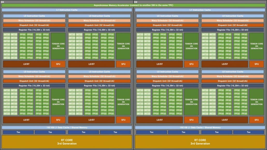 NVIDIA-Ada-Lovelace-GPU-Block-Diagram-For-GeForce-RTX-40-Series-Gaming-Graphics-Cards-low_res-...jpg