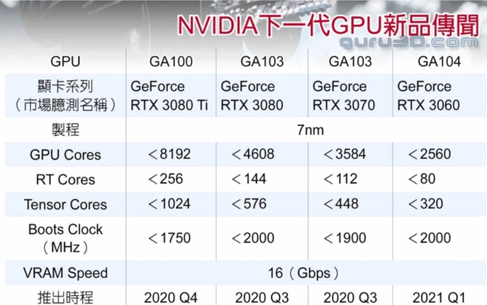 NVIDIA-Ampere-GPUs.jpg