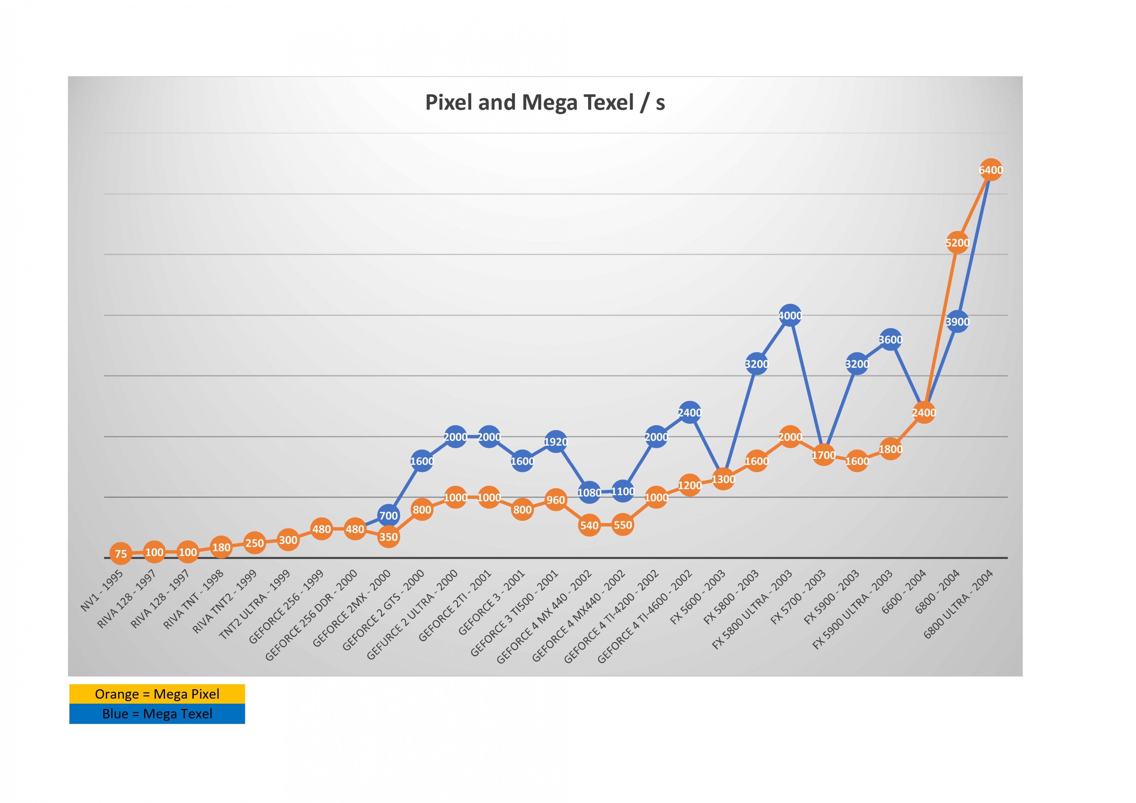 nvidia GPU Vergleich_3.jpg