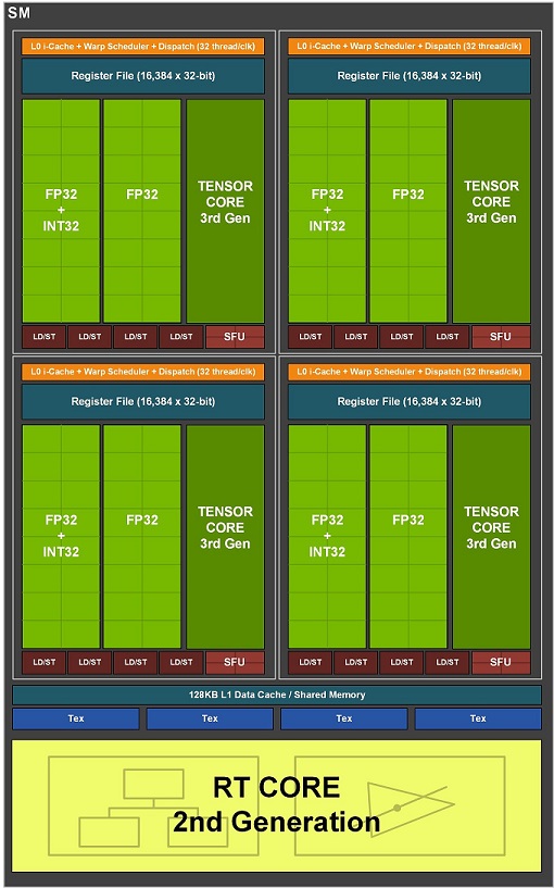 NVIDIA-GrakaFAQ-2021-Software-02_85561BD7D1CC48D3A874DDA14F24E11E.jpg