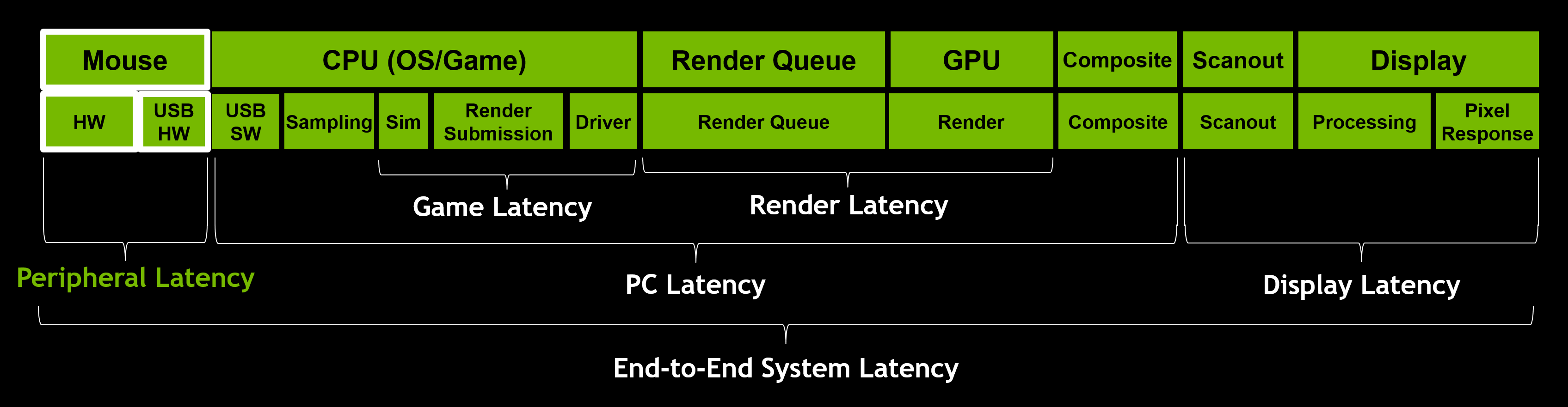 nvidia-latency-optimization-guide-peripheral-latency.png