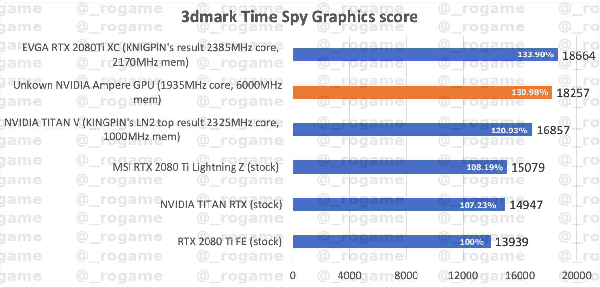 NVIDIA-RTX-3080-Time-Spy-Benchmark.png