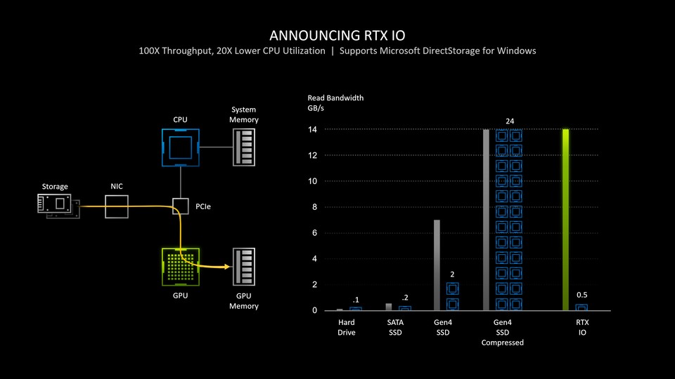 nvidia-rtx-io-01_6112102.jpg