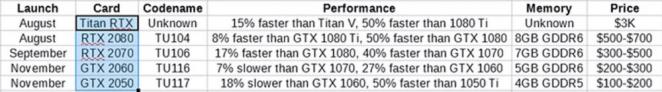 NVIDIA-RTX-Turing-Series-1000x139-pcgh.jpg