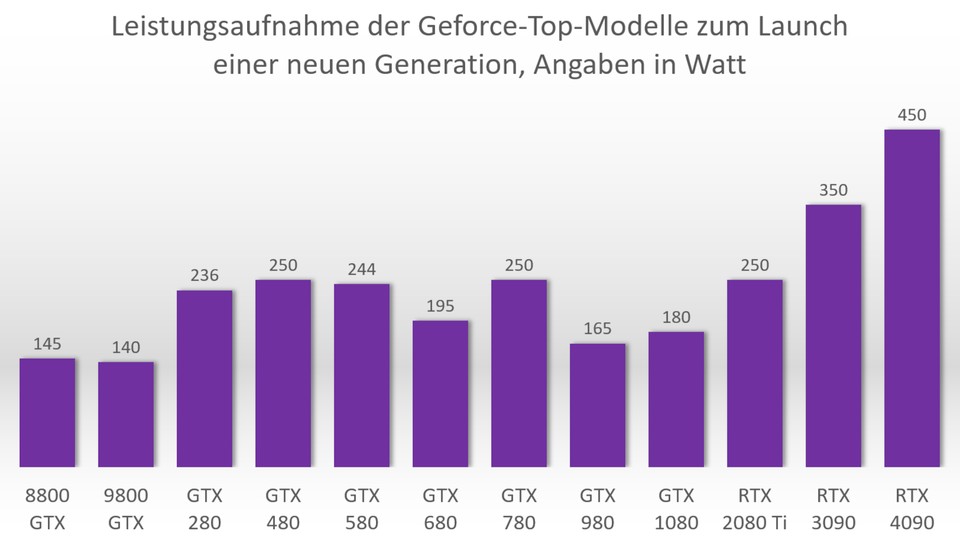 nvidia-stromverbrauch-2006-bis-2022_6198493.jpg