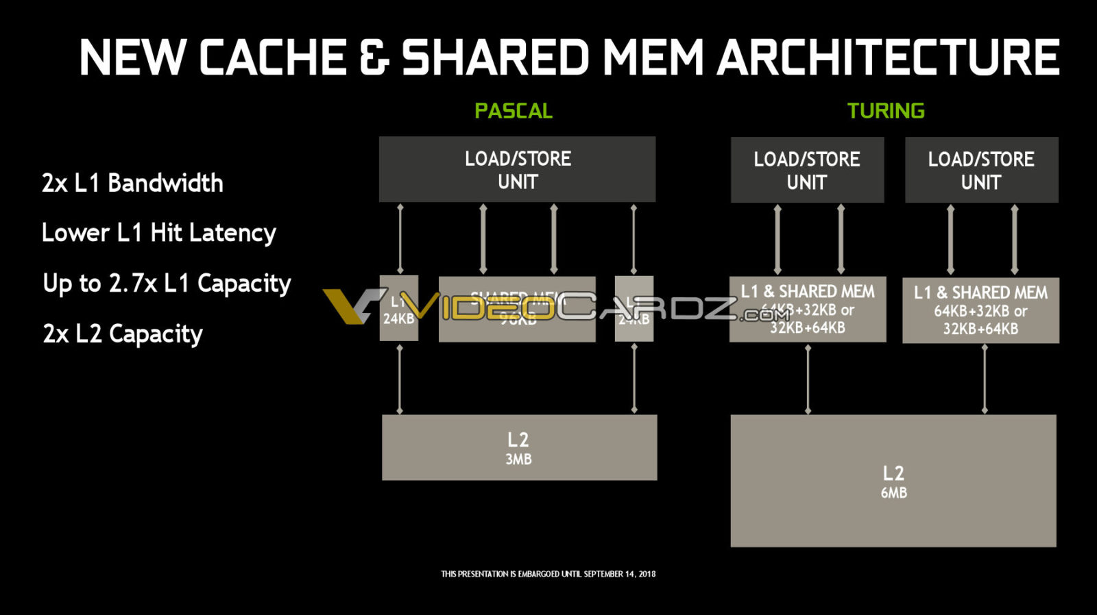 NVIDIA-Turing-L1-L2-Cache-1600x898.jpg