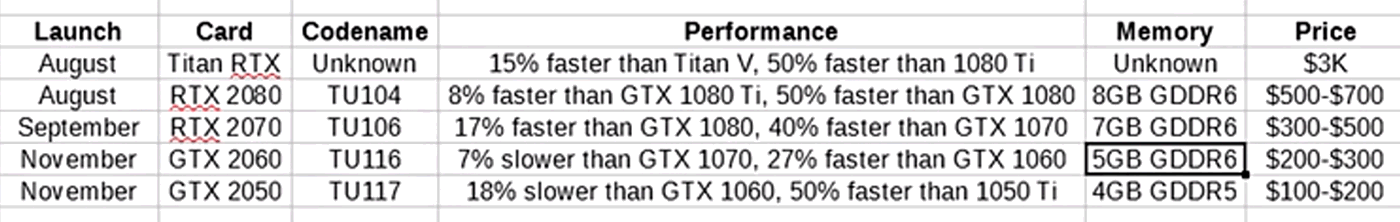 nVidia-Turing-Spezifikationen-von-AdoredTV.png