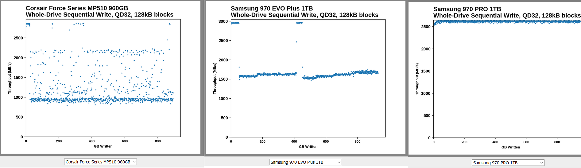 NVMe-SSDs-Schreibperformance.png