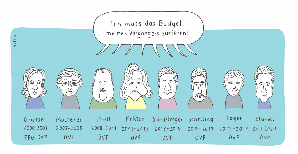 övp-finanzminister-1024x531.png