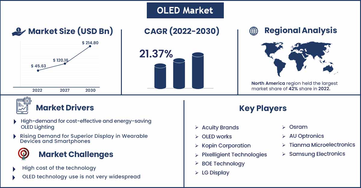 oled-market.jpg