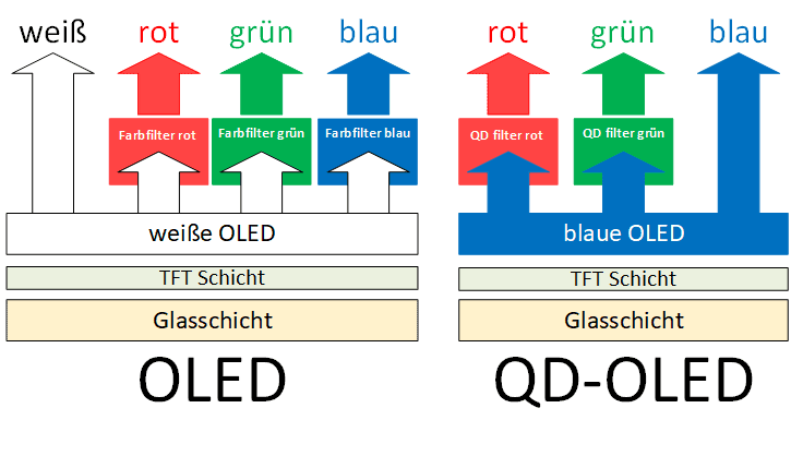 OLED-vs-QD-OLED.png