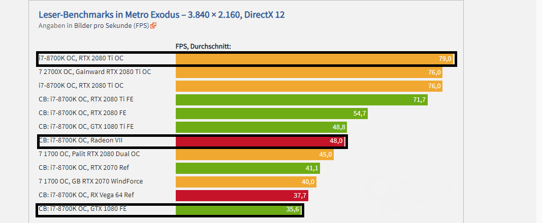 Opera Momentaufnahme_2019-02-21_142452_www.computerbase.de.png