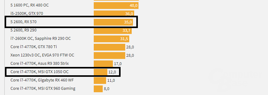 Opera Momentaufnahme_2019-02-26_180253_www.computerbase.de.png