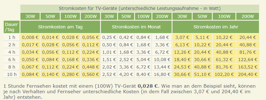 Opera Momentaufnahme_2019-05-02_211610_www.stromverbrauchinfo.de.png