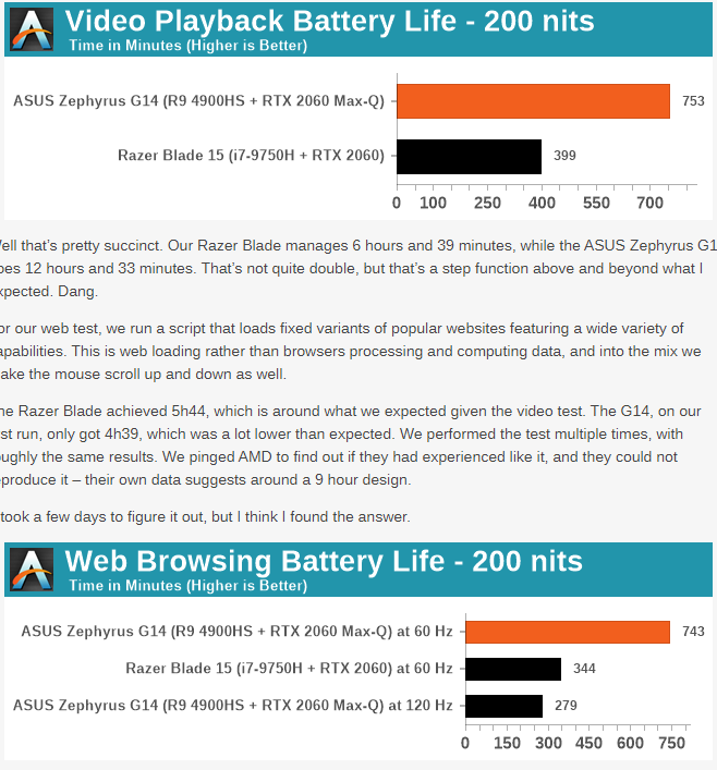 Opera Momentaufnahme_2020-05-06_151705_www.anandtech.com.png