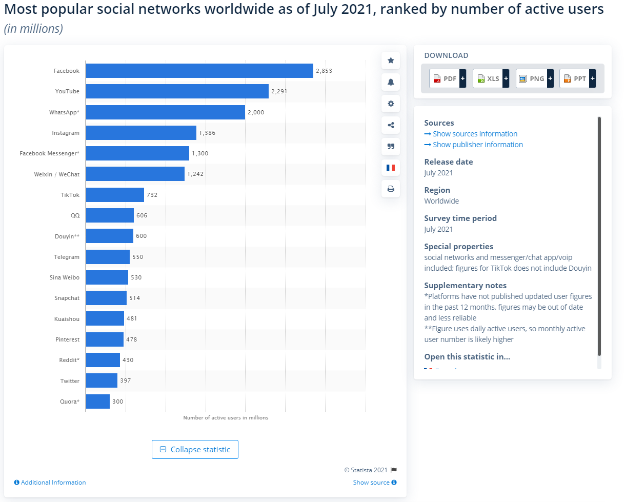 Opera Momentaufnahme_2021-09-28_134209_www.statista.com.png